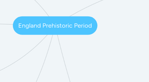 Mind Map: England Prehistoric Period