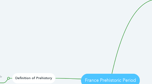 Mind Map: France Prehistoric Period