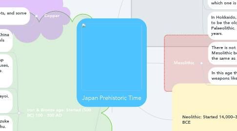 Mind Map: Japan Prehistoric Time