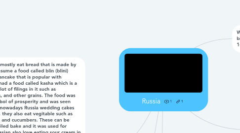 Mind Map: Russia