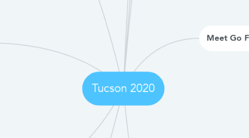Mind Map: Tucson 2020