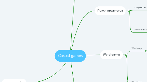 Mind Map: Casual games