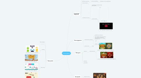 Mind Map: Casual games