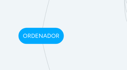 Mind Map: ORDENADOR