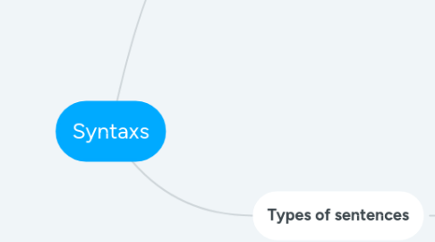 Mind Map: Syntaxs