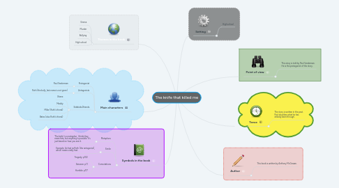 Mind Map: The knife that killed me