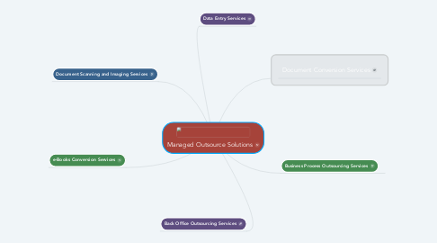 Mind Map: Managed Outsource Solutions