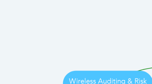 Mind Map: Wireless Auditing & Risk Assessment