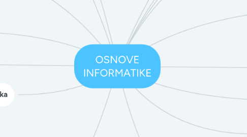 Mind Map: OSNOVE INFORMATIKE