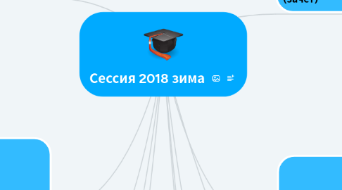 Mind Map: Сессия 2018 зима