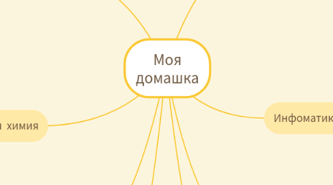 Mind Map: Моя домашка