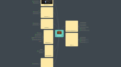 Mind Map: СЕССИЯ 1