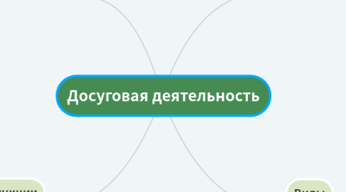 Mind Map: Досуговая деятельность