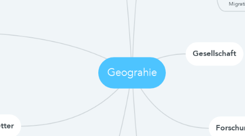 Mind Map: Geograhie