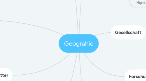 Mind Map: Geograhie