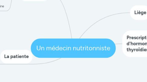 Mind Map: Un médecin nutritonniste