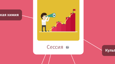 Mind Map: Сессия