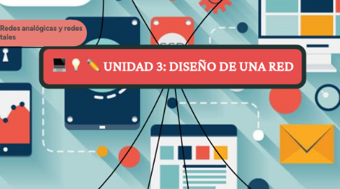 Mind Map: UNIDAD 3: DISEÑO DE UNA RED