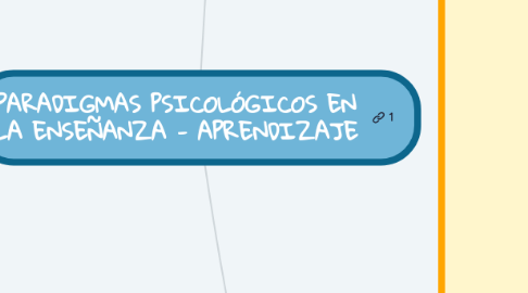 Mind Map: PARADIGMAS PSICOLÓGICOS EN LA ENSEÑANZA - APRENDIZAJE