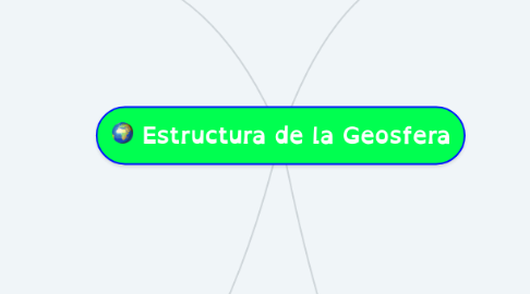 Mind Map: Estructura de la Geosfera