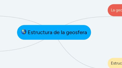 Mind Map: Estructura de la geosfera