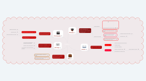 Mind Map: Mobility
