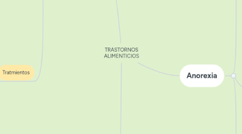 Mind Map: ESTRUCTURA DE LA GEOSFERA