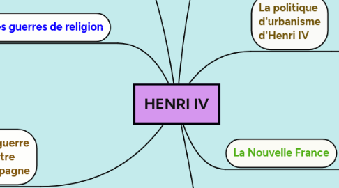 Mind Map: HENRI IV