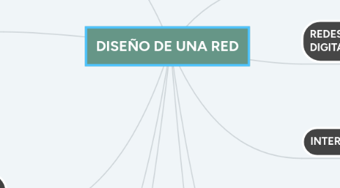 Mind Map: DISEÑO DE UNA RED