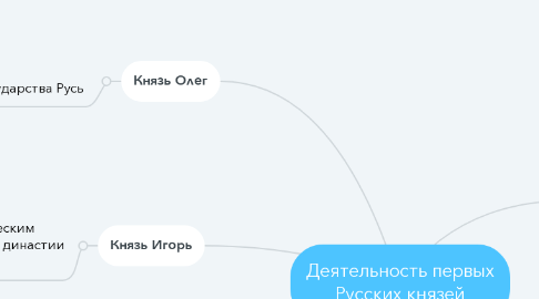 Mind Map: Деятельность первых Русских князей