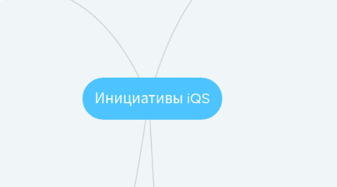 Mind Map: Инициативы iQS