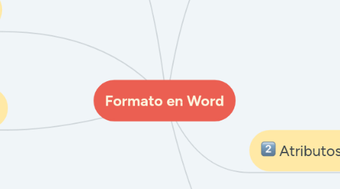 Mind Map: Formato en Word