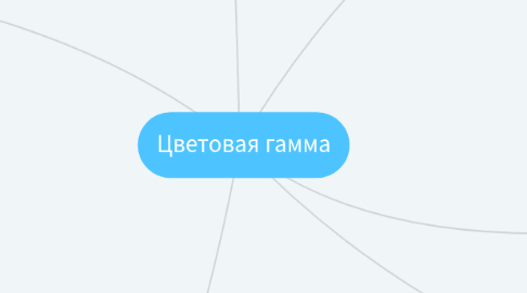 Mind Map: Цветовая гамма