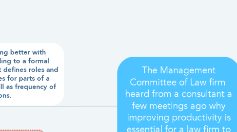 Mind Map: The Management Committee of Law firm  heard from a consultant a few meetings ago why improving productivity is essential for a law firm to compete.