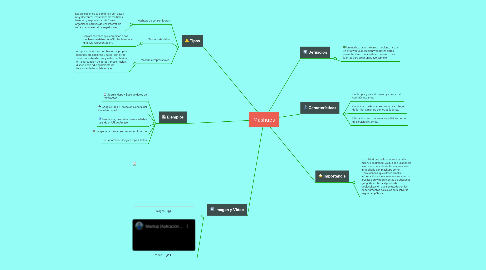 Mind Map: Mashups