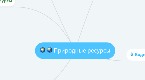 Mind Map: Природные ресурсы