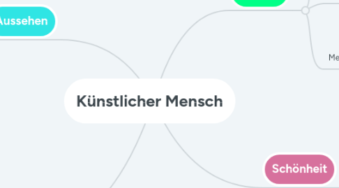 Mind Map: Künstlicher Mensch