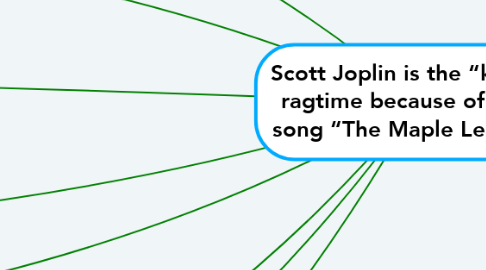 Mind Map: Scott Joplin is the “king” of ragtime because of his hit song “The Maple Leaf Rag”