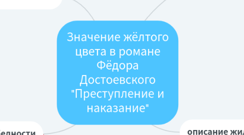 Mind Map: Значение жёлтого цвета в романе Фёдора Достоевского "Преступление и наказание"