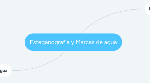 Mind Map: Esteganografía y Marcas de agua