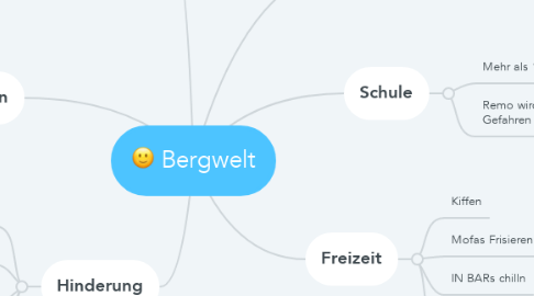 Mind Map: Bergwelt
