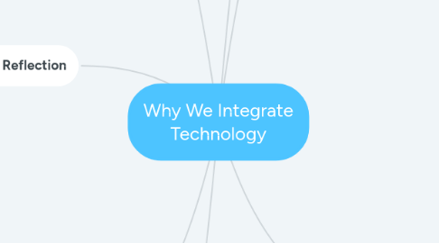 Mind Map: Why We Integrate Technology