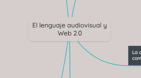 Mind Map: El lenguaje audiovisual y Web 2.0