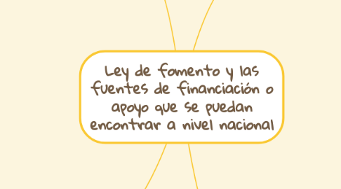 Mind Map: Ley de fomento y las fuentes de financiación o apoyo que se puedan encontrar a nivel nacional