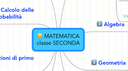 Mind Map: MATEMATICA classe SECONDA