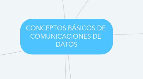 Mind Map: CONCEPTOS BÁSICOS DE  COMUNICACIONES DE  DATOS