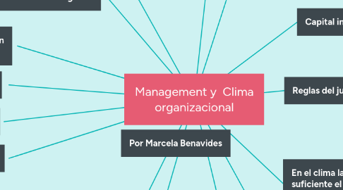 Mind Map: Management y  Clima organizacional