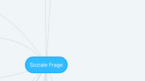 Mind Map: Soziale Frage