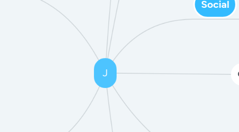 Mind Map: EPANOUISSEMENT PERSONNEL (perso & pro) Besoins vitaux & Valeurs fondamentales