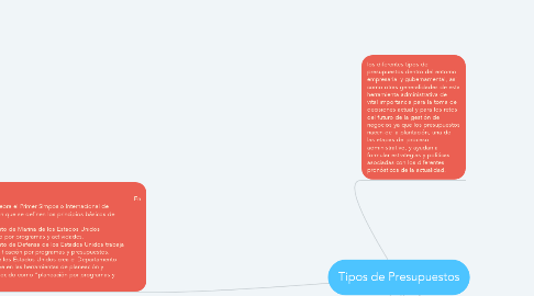 Mind Map: Tipos de Presupuestos